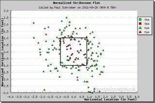 Illustration for article titled Better Know An Umpire: Paul Schrieber